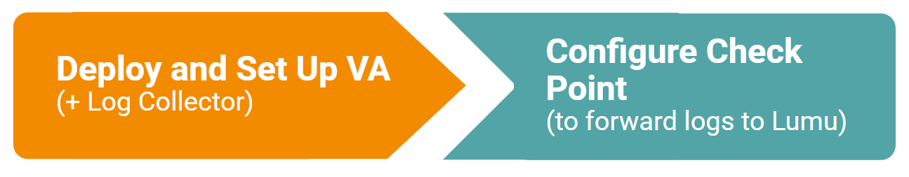 Steps to configure Check Point Firewall