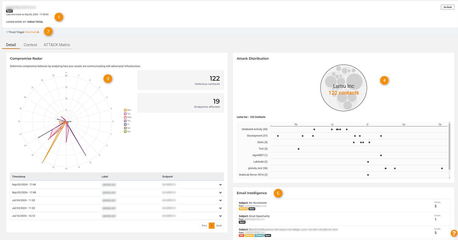 Compromise Context - Threat Details