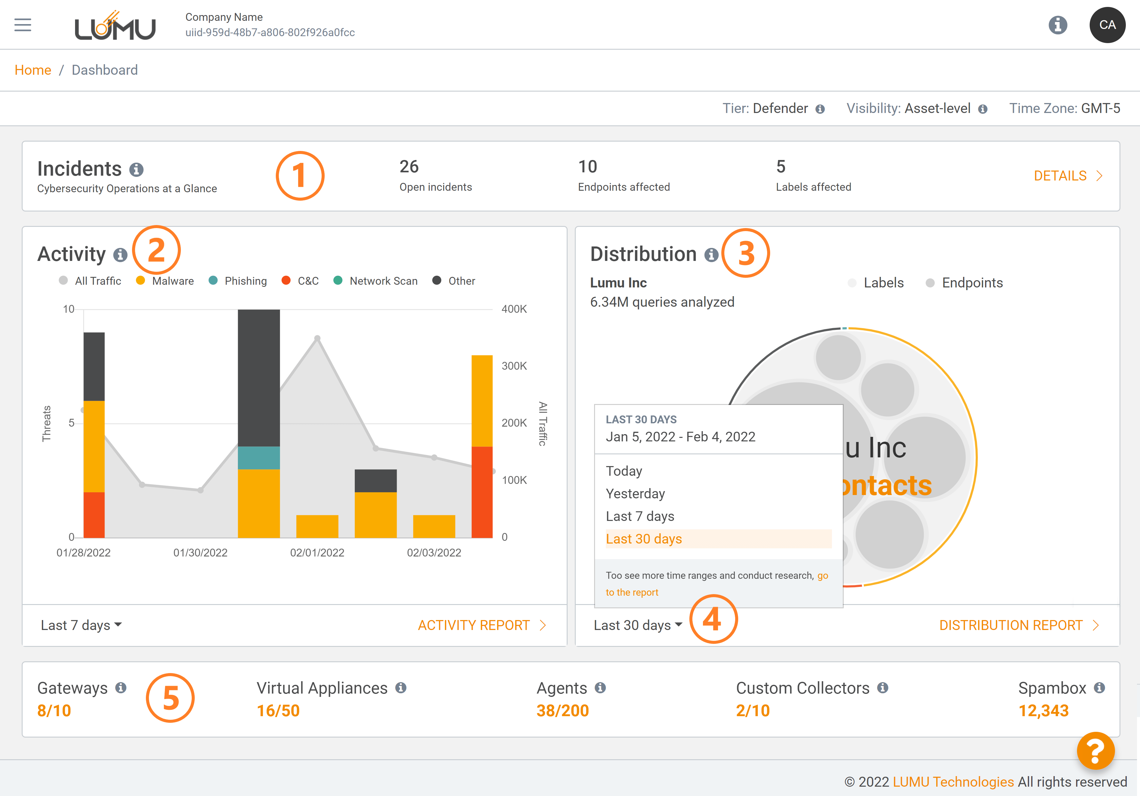 Compromise Overview dashboard
