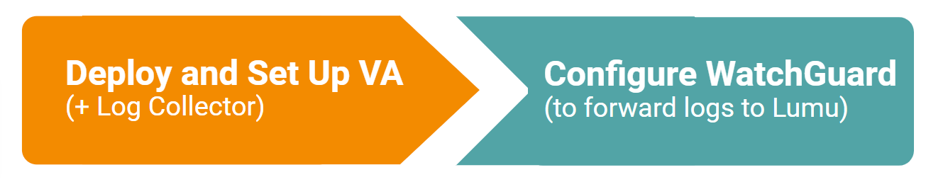 Steps to configure WatchGuard