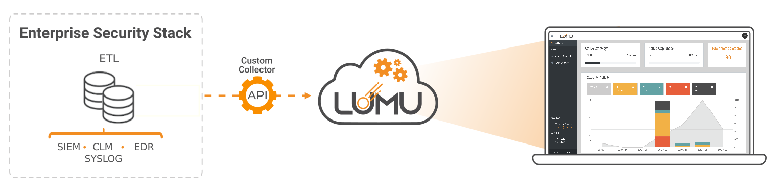 Infrastructure with Lumu Collector API